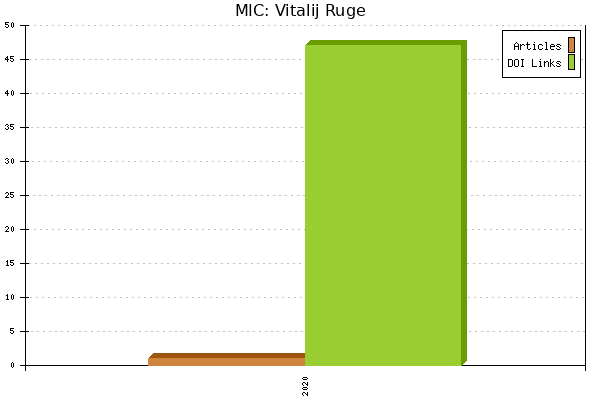 MIC: Vitalij Ruge