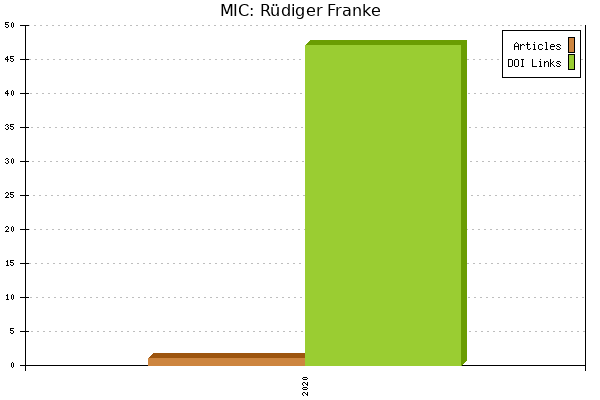 MIC: Rüdiger Franke