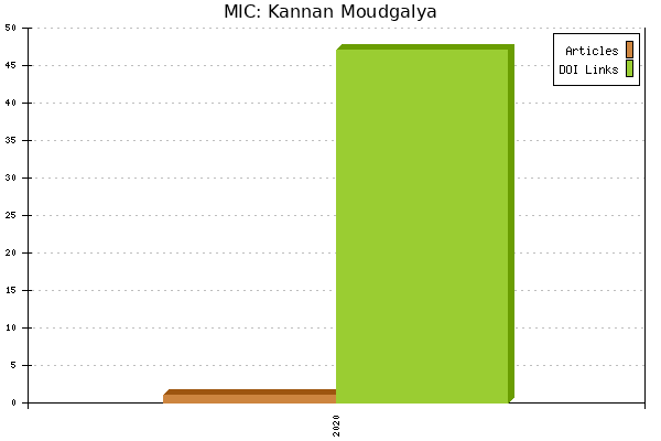 MIC: Kannan Moudgalya