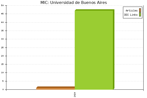 MIC: Universidad de Buenos Aires