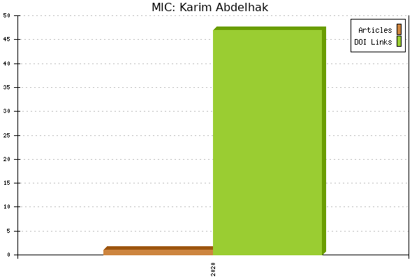 MIC: Karim Abdelhak