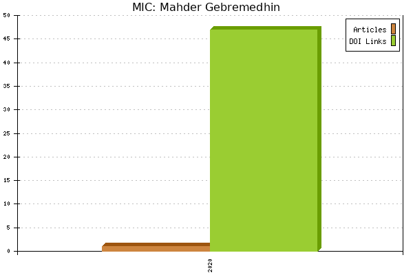 MIC: Mahder Gebremedhin