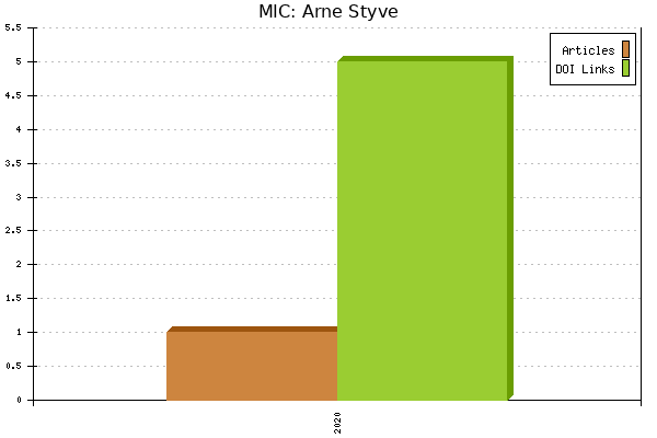 MIC: Arne Styve