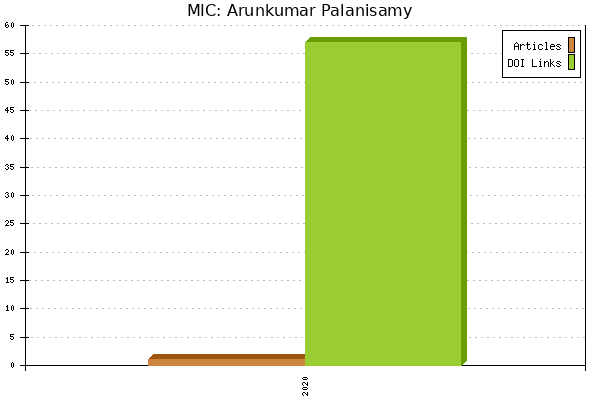 MIC: Arunkumar Palanisamy