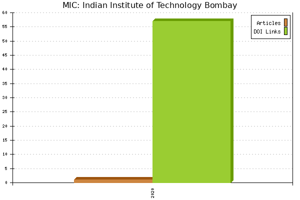 MIC: Indian Institute of Technology Bombay