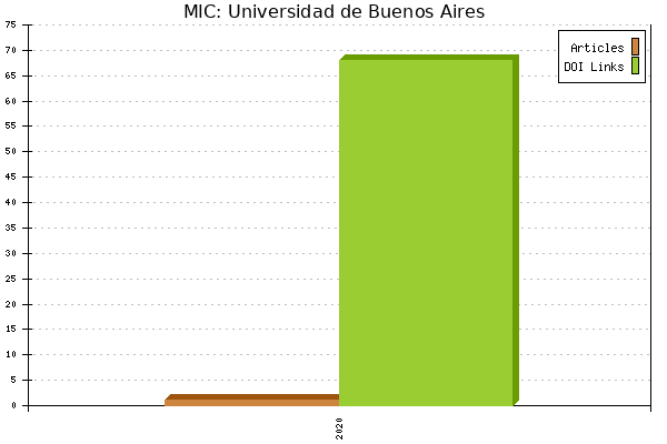 MIC: Universidad de Buenos Aires