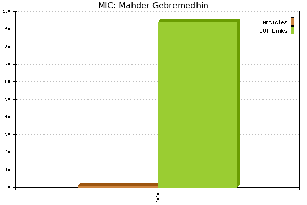 MIC: Mahder Gebremedhin