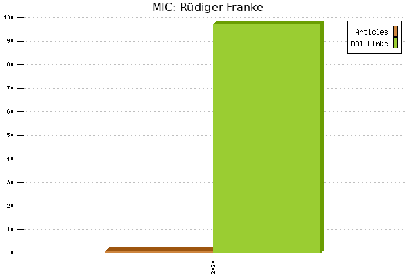 MIC: Rüdiger Franke