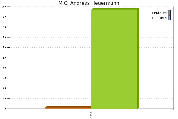 MIC: Andreas Heuermann