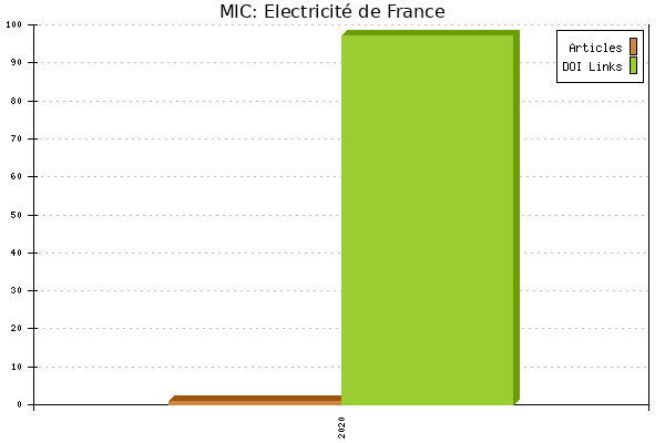 MIC: Electricité de France