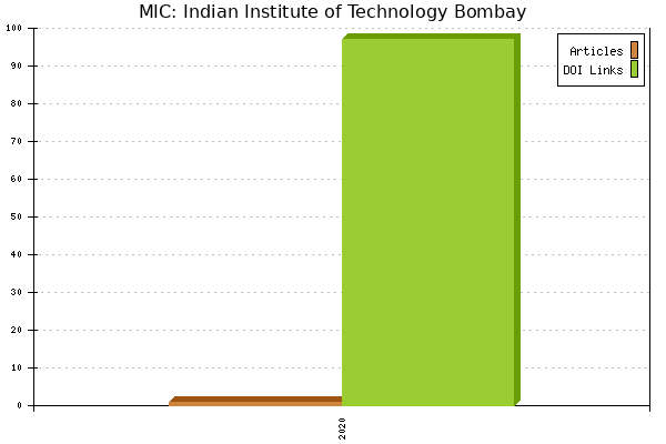 MIC: Indian Institute of Technology Bombay