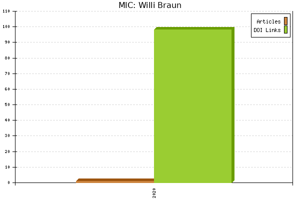 MIC: Willi Braun