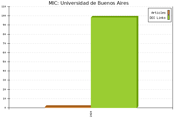 MIC: Universidad de Buenos Aires