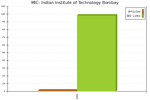 MIC: Indian Institute of Technology Bombay