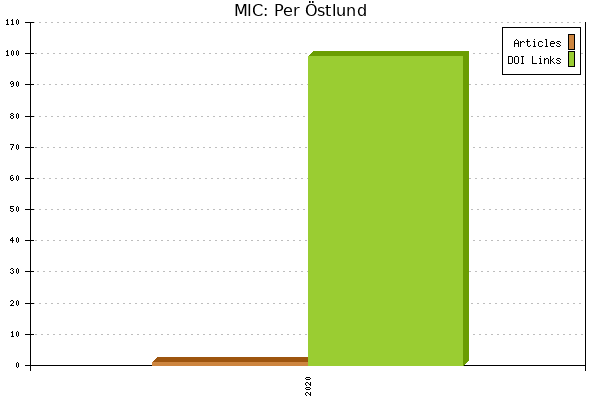 MIC: Per Östlund
