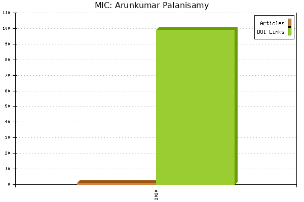 MIC: Arunkumar Palanisamy
