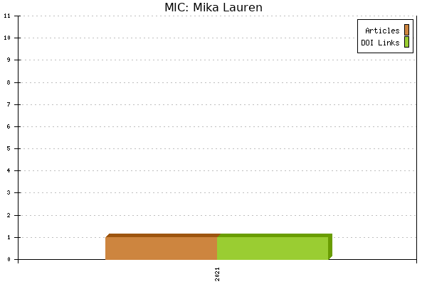 MIC: Mika Lauren