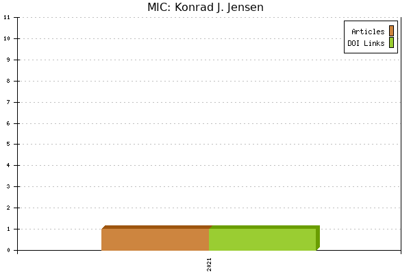 MIC: Konrad J. Jensen