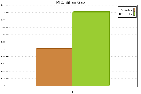 MIC: Sihan Gao