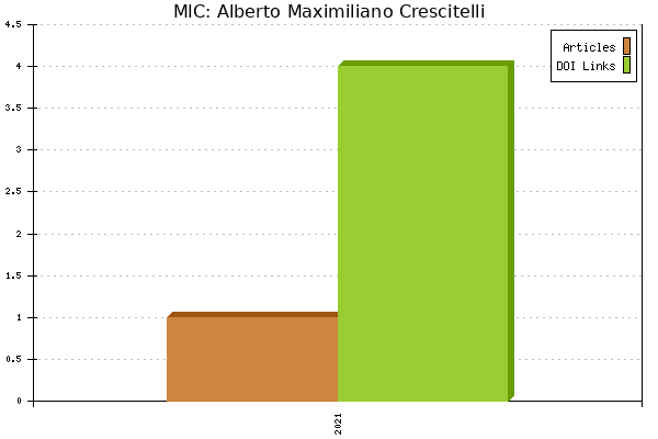 MIC: Alberto Maximiliano Crescitelli