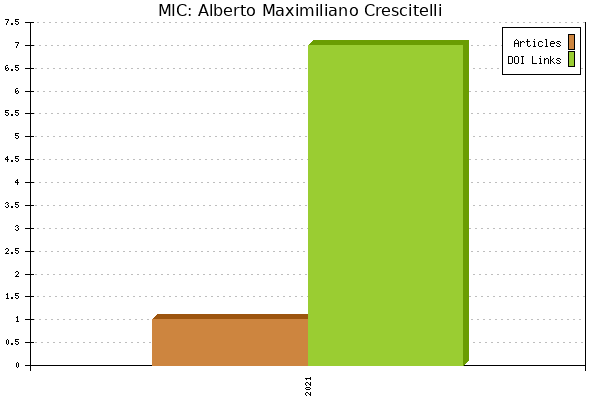 MIC: Alberto Maximiliano Crescitelli