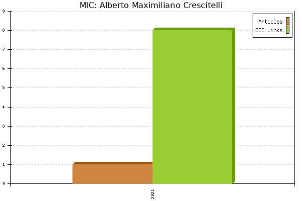 MIC: Alberto Maximiliano Crescitelli