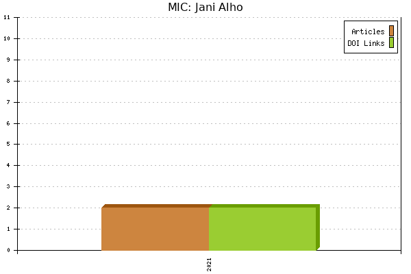 MIC: Jani Alho