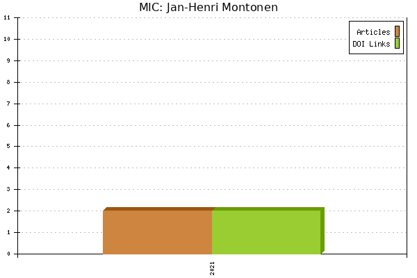MIC: Jan-Henri Montonen