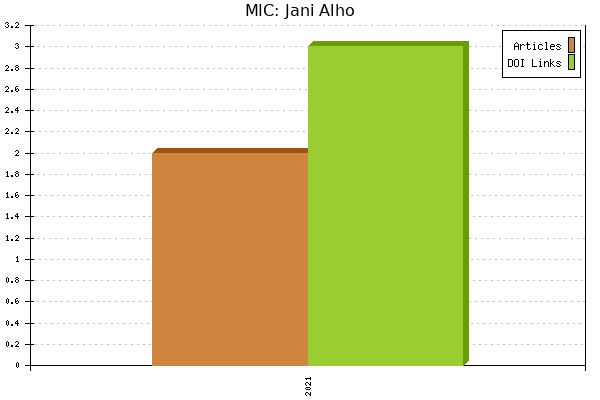 MIC: Jani Alho
