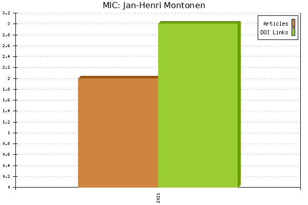 MIC: Jan-Henri Montonen