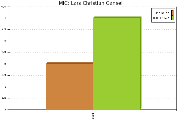 MIC: Lars Christian Gansel