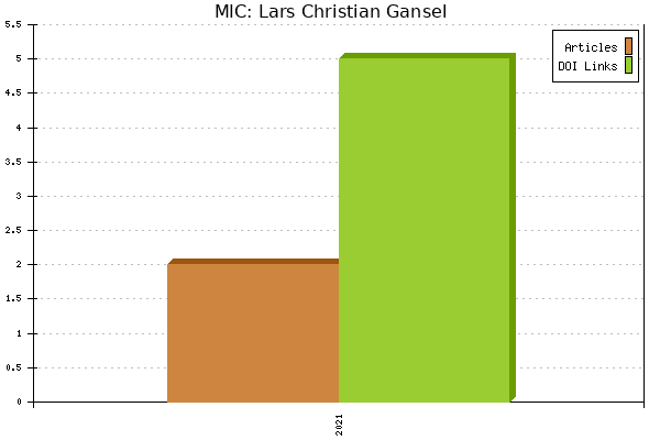 MIC: Lars Christian Gansel