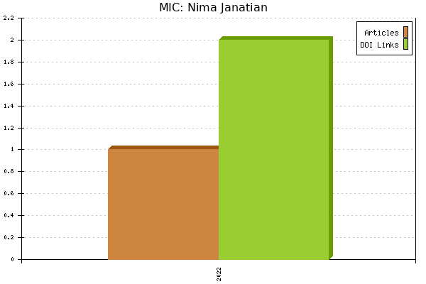 MIC: Nima Janatian