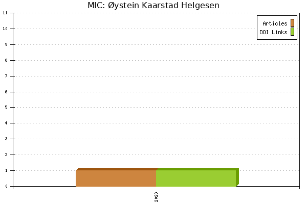 MIC: Øystein Kaarstad Helgesen