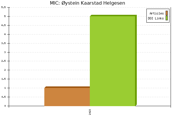 MIC: Øystein Kaarstad Helgesen