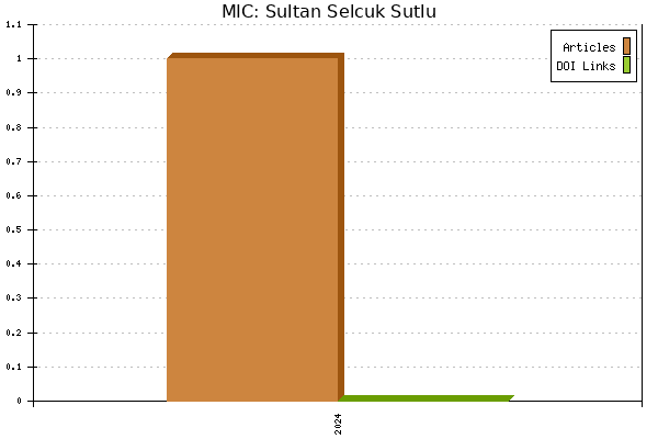 MIC: Sultan Selcuk Sutlu