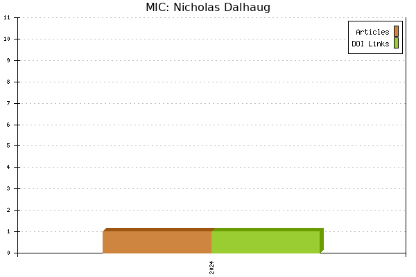 MIC: Nicholas Dalhaug