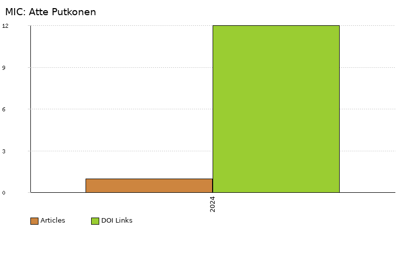 MIC: Atte Putkonen