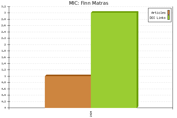 MIC: Finn Matras