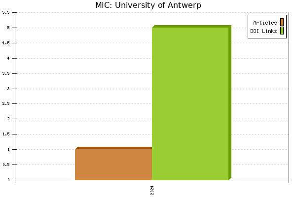MIC: University of Antwerp