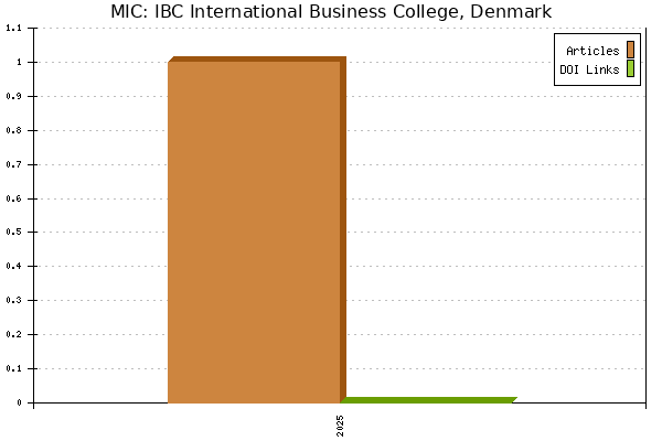 MIC: IBC International Business College, Denmark