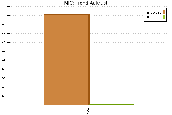 MIC: Trond Aukrust