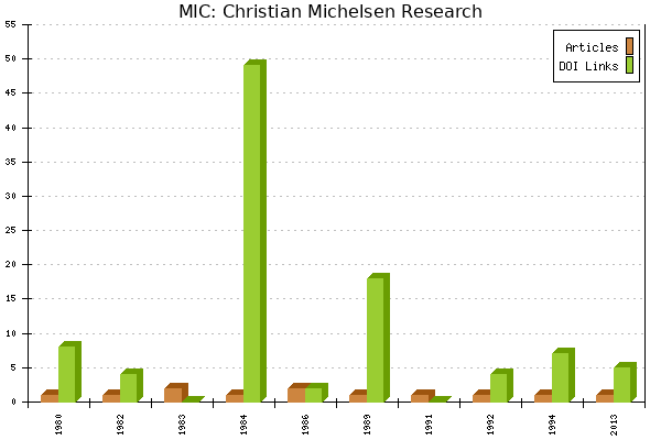 MIC: Christian Michelsen Research