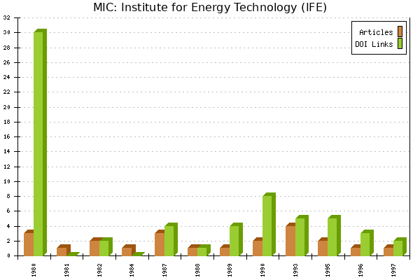 MIC: Institute for Energy Technology (IFE)
