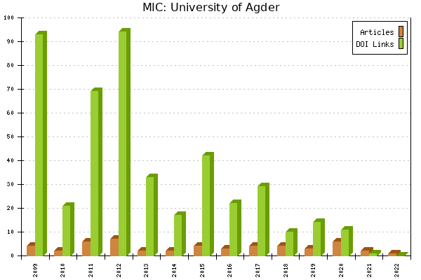 MIC: University of Agder