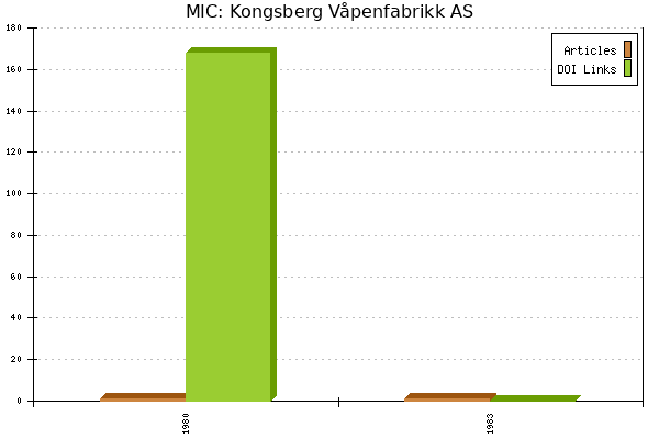 MIC: Kongsberg Våpenfabrikk AS