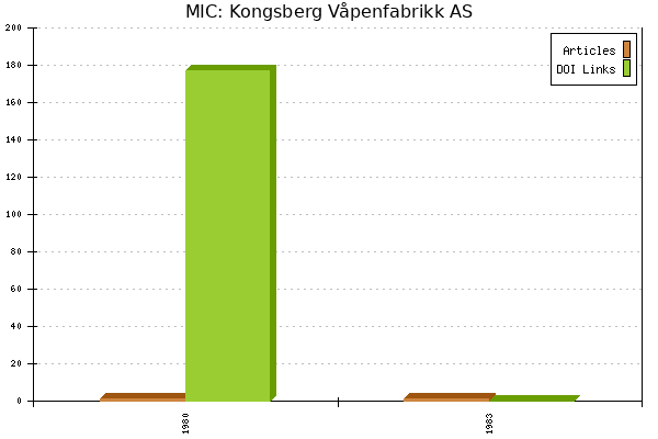 MIC: Kongsberg Våpenfabrikk AS