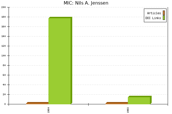 MIC: Nils A. Jenssen