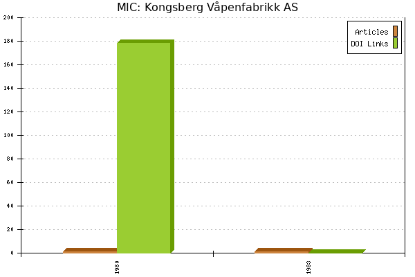 MIC: Kongsberg Våpenfabrikk AS