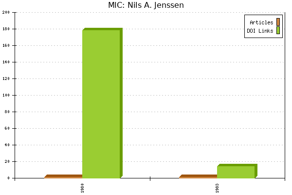 MIC: Nils A. Jenssen